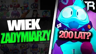 ⭐ ILE lat MAJĄ ZADYMIARZE z BRAWL STARS POLSKA *tier lista*