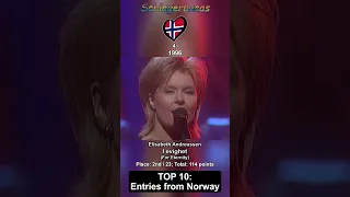 Top 10 Entries from Norway 🇳🇴 in Eurovision