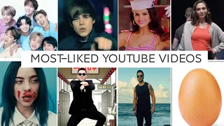 Top 30 Most-liked Videos on YouTube (May 2021)