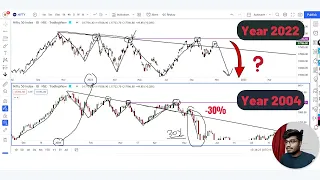 Will History Repeat itself? || 2004 vs 2022