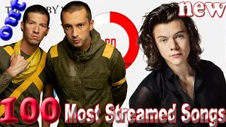 Top 100 Most streamed songs on Spotify - Nov.  2022 №33