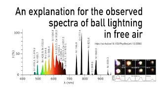 An explanation for the observed spectra of ball lightning in free air