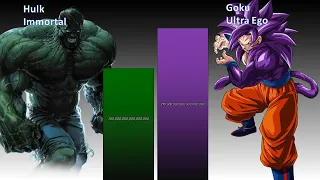 Goku  Non Canon VS Hulk Power Level