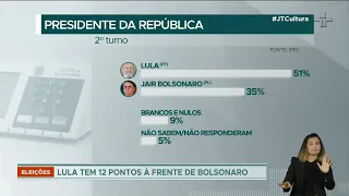 Eleições 2022: pesquisa Ipec coloca Lula (PT) 12 pontos à frente de Jair Bolsonaro (PL)
