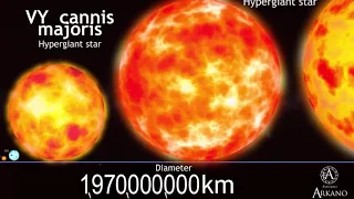 CONFRONTO tra le dimensioni dei pianeti e delle Stelle conosciute