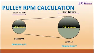 How to Calculate RPM | How to Calculate RPM or Diameter of Driven Pulley |