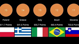 Fiba Basketball Ranking Men 2024