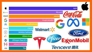 Richest Companies in the World: 1980-2023