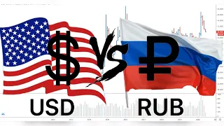 Курс доллара USD RUB на 10 декабря | Индексы S&P500 | NASDAQ |
