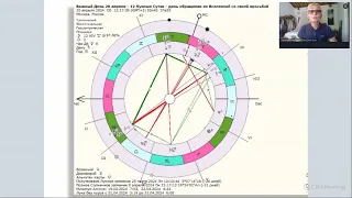 АПРЕЛЬ 2024 года ТЕНДЕНЦИИ последних дней месяца -  №1