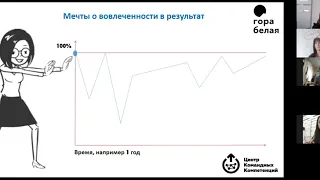 Анна Волобуева Как вовлечь команду в результат