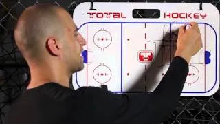 HOCKEY DEFENSE POSITIONING: My Secret Tips for Playing Elite Defense