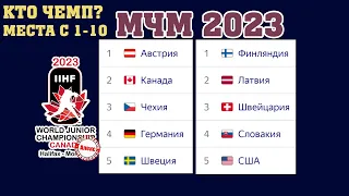 ЧМ по хоккею 2023 (U20). Кто чемпион? Результаты. Места с 1 - 10.