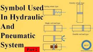 Symbol Used in Hydraulic And Pneumatic system  Cylinder And Pressure Relief Valve