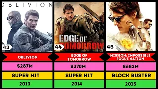 Tom Cruise Hits and Flops Movies List | Mission impossible | Tom Cruise | PopupList