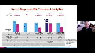 Update on Multiple Myeloma Treatment: Kenneth C. Anderson, MD