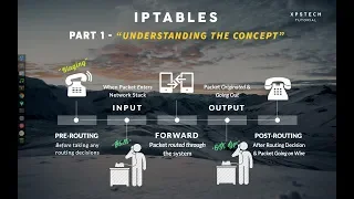 IPTABLES [PART-1] :  "UNDERSTANDING THE CONCEPT"