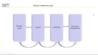 Часть 1/3. Основные понятия ITIL