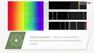 Типы оптических спектров