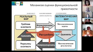 Модуль 7. Актуальные проблемы реализации Концепции развития математического образования в РФ