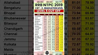 RRB NTPC 2019 CBT 2 Cut Off | RRB NTPC Level 5 Cut Off 2024 | RRB NTPC Previous Year Cut Off #NTPC