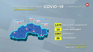 Плюс 15: на Дніпропетровщині зафіксували нові випадки коронавірусу