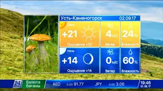 Прогноз погоды на 2 сентября