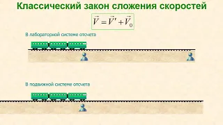 Лекция по физике №16. Релятивистская механика. Постулаты Эйнштейна. Преобразования Лоренца.