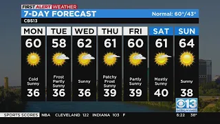 Monday weather forecast - Feb. 6, 2023