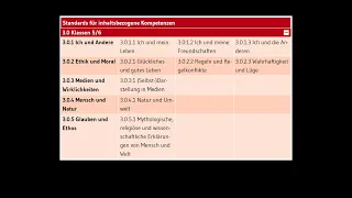 Ethik statt Religionsunterricht