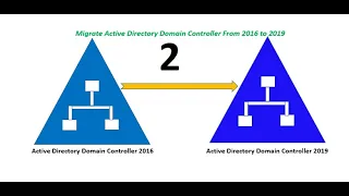 Migrate Active Directory Domain Controller From Server 2016 to Server 2019  (Part 2 of 2)