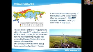 Wind Power Status in Ukraine and CIS Countries