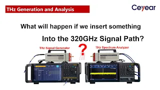 What will happen if we insert something into the 320GHz signal path?