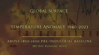 Global Surface Temperature Anomaly: 1940 - 2023