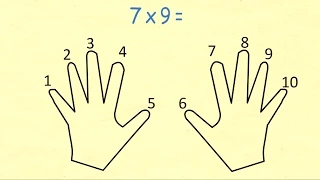 Finger Multiplication - Always Remember The 9s Times Table!