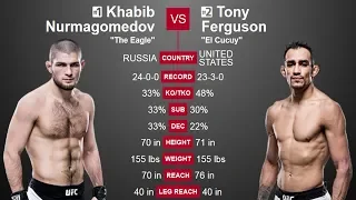 Khabib Nurmagomedov vs. Tony Ferguson FULL FIGHT Полный Бой Тони Фергюсон против Хабиба