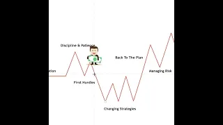 A Traders Journey