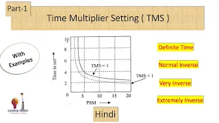 Part 1 - Time Multiplier Setting (TMS) with Example | Fundamental of Relays | Relay Characteristics