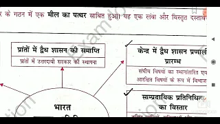 Mahesh Barnwal book Indian Polity Chapter 1 part 2