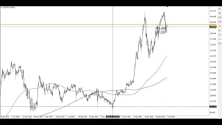 Брифинг  FOREX, CME, MOEX. ИПЦ впереди.