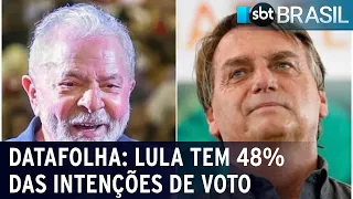 Datafolha: Lula tem 48% das intenções de voto contra 34% de Bolsonaro | SBT Brasil (29/09/22)