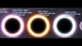 Black Hole Size Comparison:The End Game