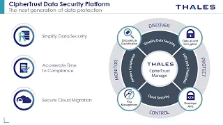 Simplifying Data Privacy and Compliance | Data Security | Keamanan Data