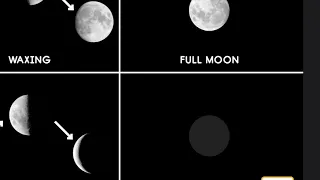 Knowledge 6 Lesson 5 (Grade 1): Astronomy - The Moon