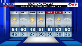 Nov. 28, 2022 Nighttime Forecast