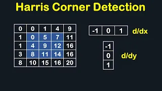 HARRIS CORNER DETECTION IN DIGITAL IMAGE PROCESSING SOLVED EXAMPLE