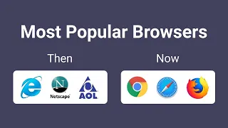 Most Popular Internet Browsers (1994-2020) , Google Chrome , Safari , Netscape , Firefox