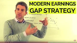 Modern Earnings Gap Trading Strategy ✂️