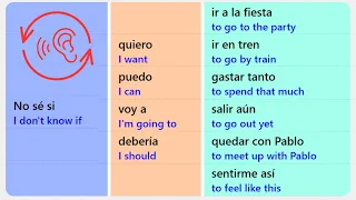 Learn Spanish - USE THIS COMBINATION TO GET FLUENT FAST-  Beginner to Fluent Shortcut