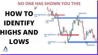 How To Identify Highs and Lows: Swing Highs and Swing Lows